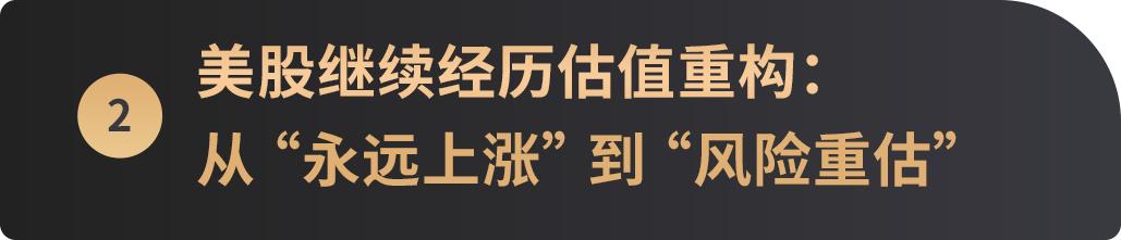 加密宏觀月報：全球貿易秩序迎二戰以來最大重塑浪潮，比特幣“數字黃金”共識強化