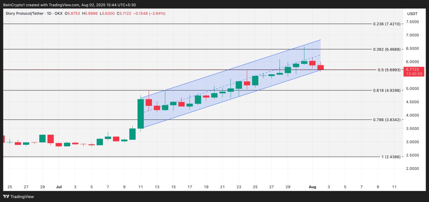 IP price analysis.