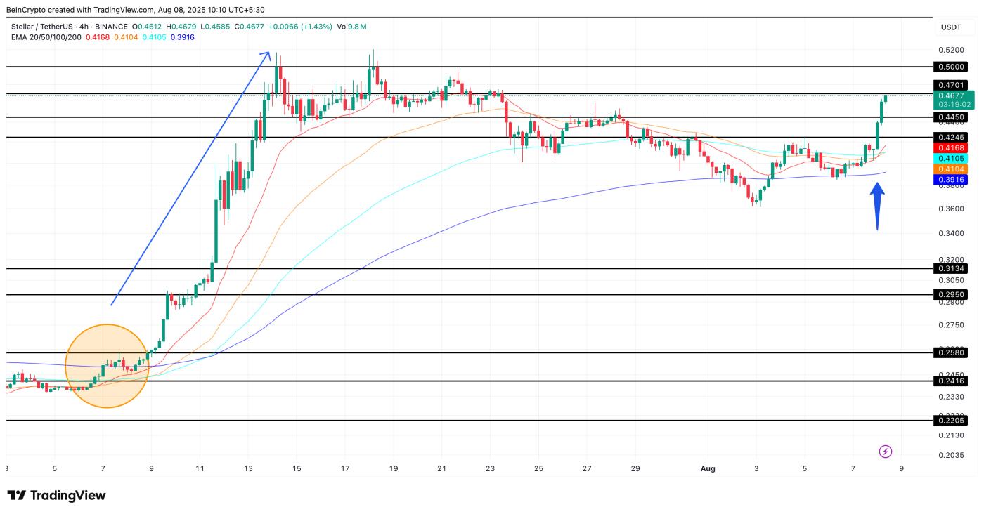 Stellar price and triple crossover