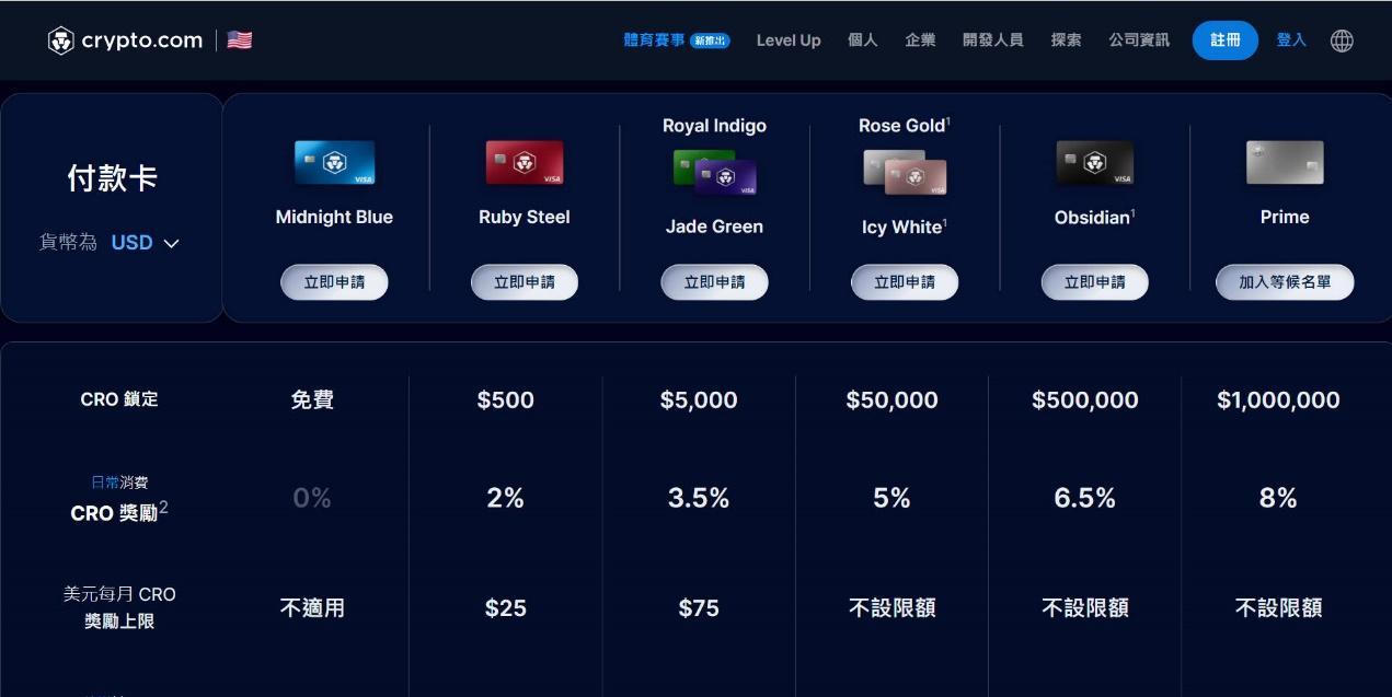 一覽當下流行的加密支付產品，交易所繫主要玩家，各有哪些亮點和福利？