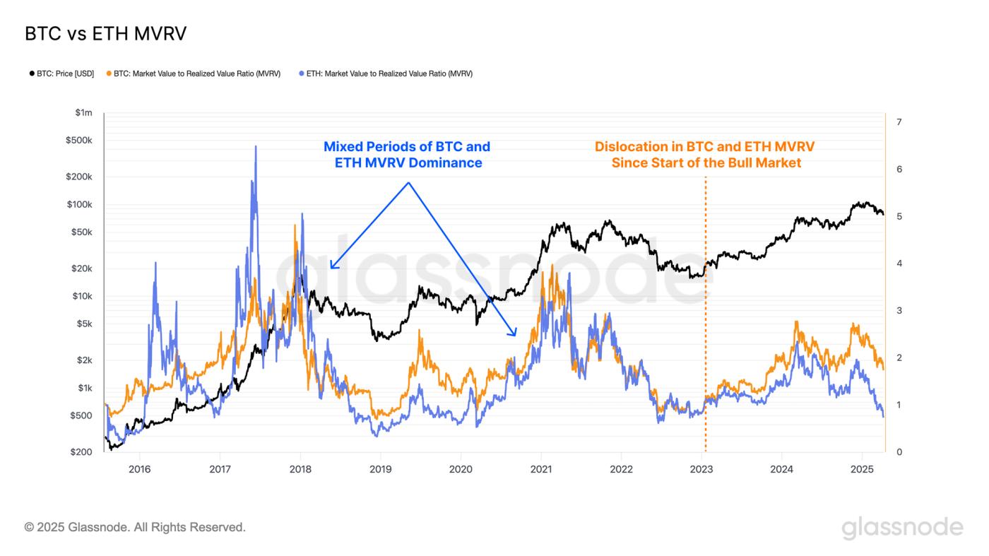 Tariffs and Turmoil