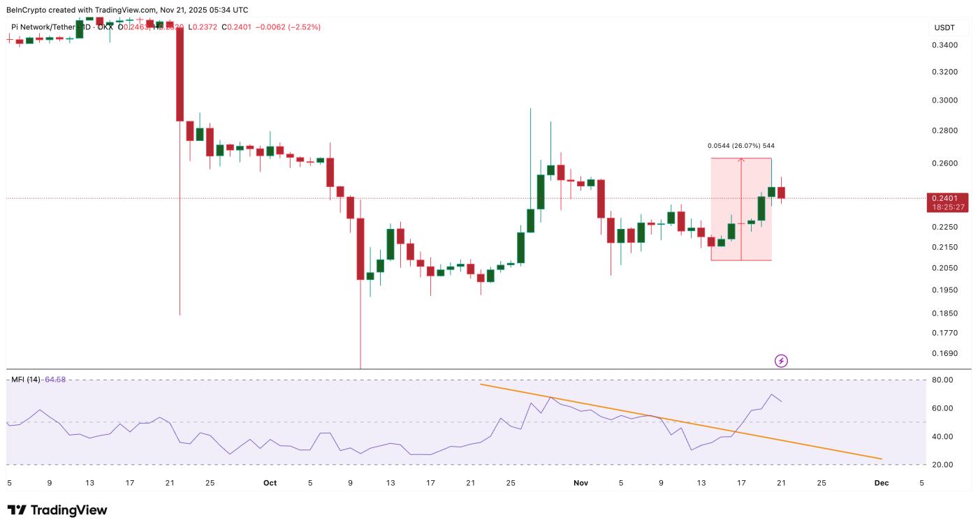딥 매수가 계속되고 있다