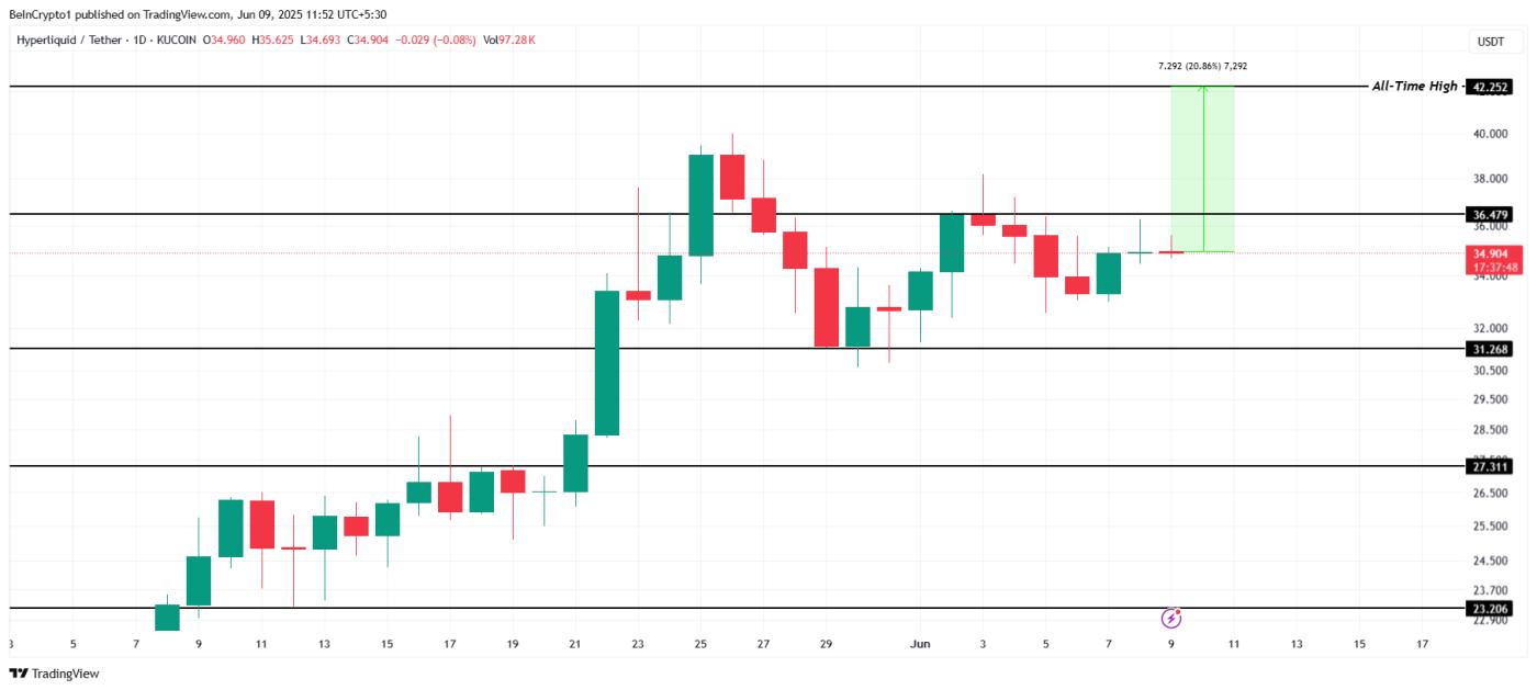 HYPE Price Analysis.