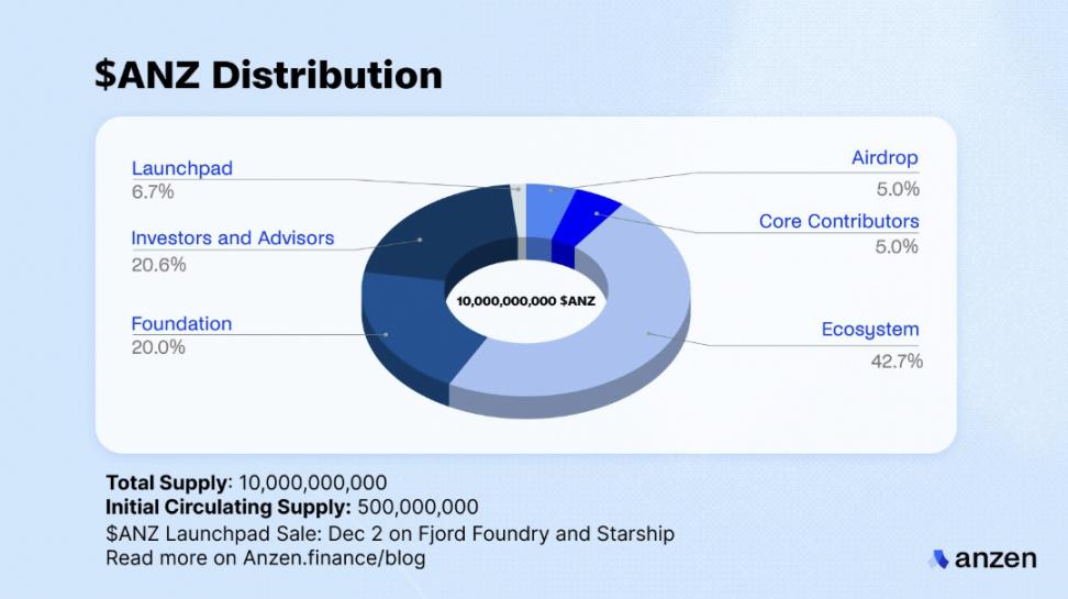 Reaping the rewards, a review of emerging yield-bearing stablecoins