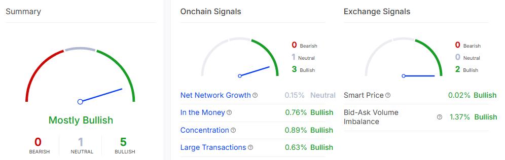 Tường lợi nhuận Bitcoin tái xuất: Bò sẽ vượt qua? - 比特币新闻 - 24/7最新币圈资讯 2025 Tường lợi nhuận Bitcoin tái xuất: Bò sẽ vượt qua? - 比特币新闻 - 24/7最新币圈资讯 2025