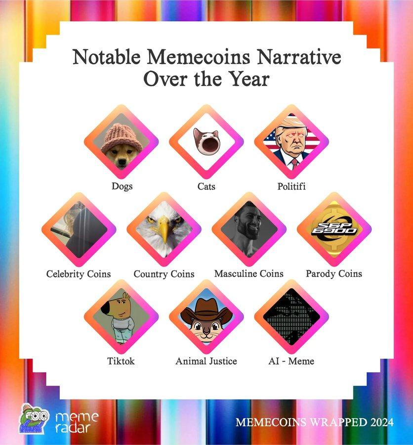 2024년 밈(meme) 코인 데이터로 보는 생태계 변화