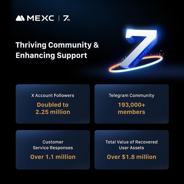 Thriving Community: Nurturing Global Connections