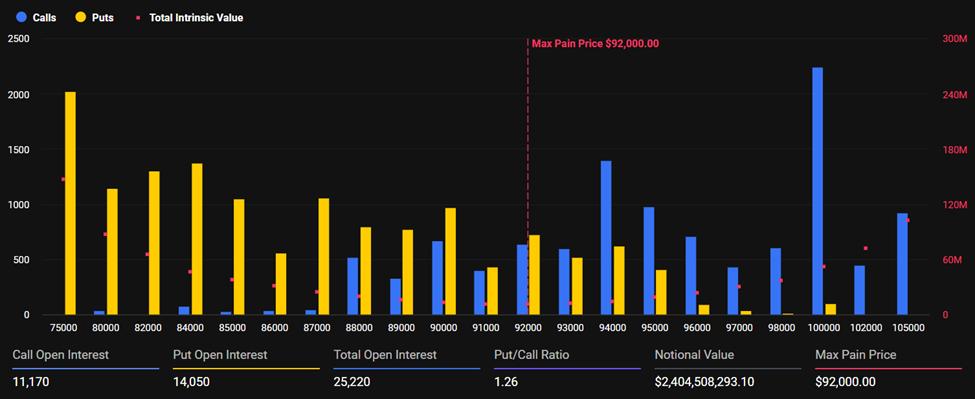 비트코인 만료 옵션