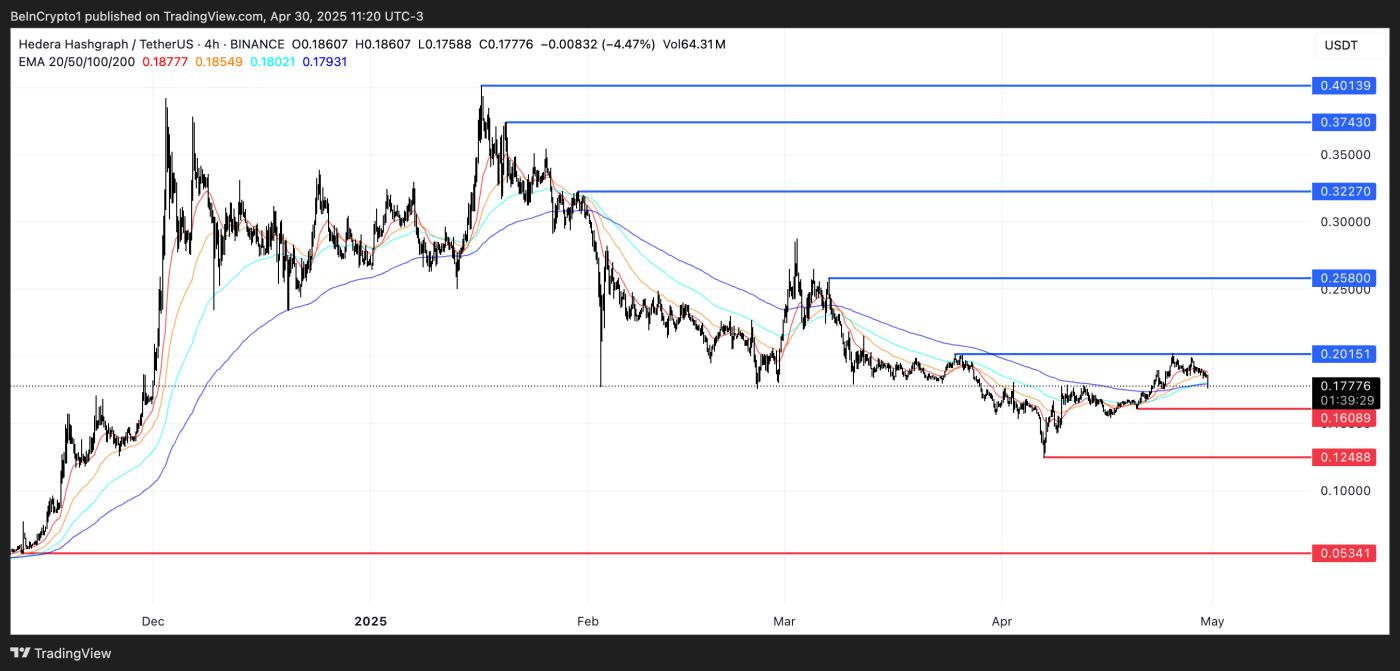 HBAR Price Analysis.