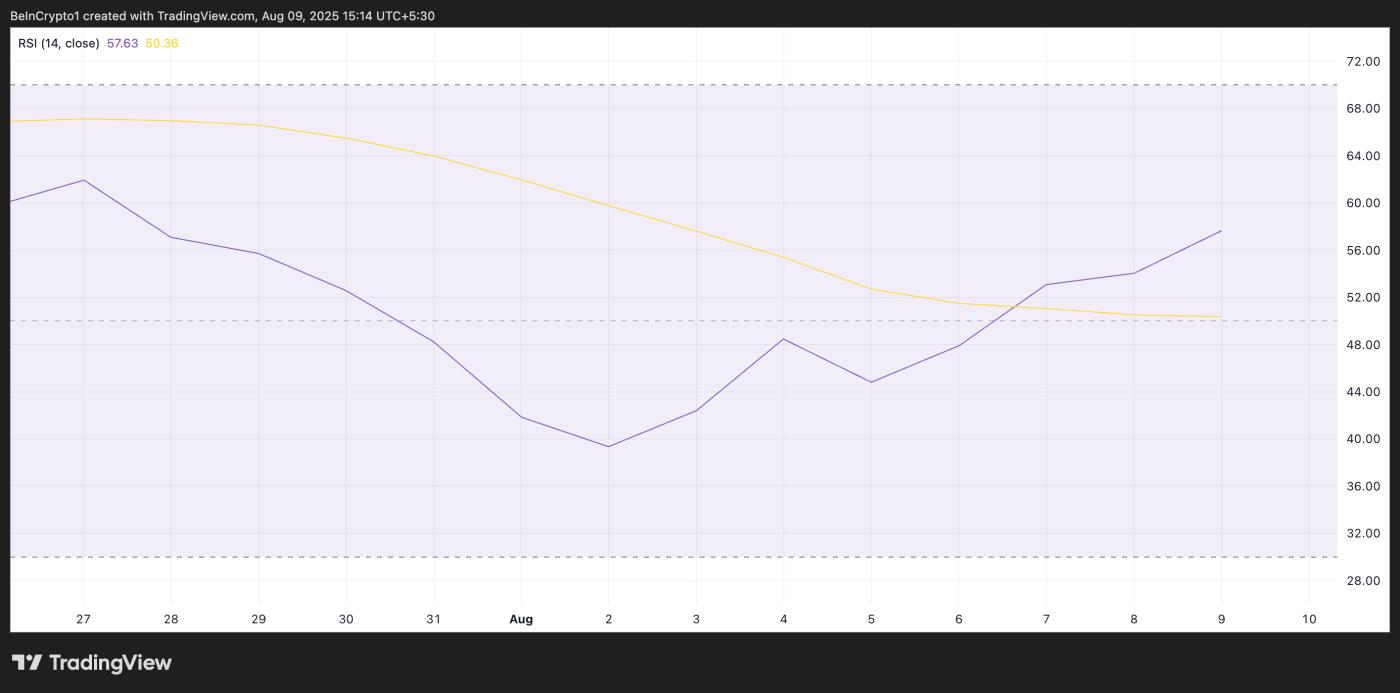 Solana RSI.