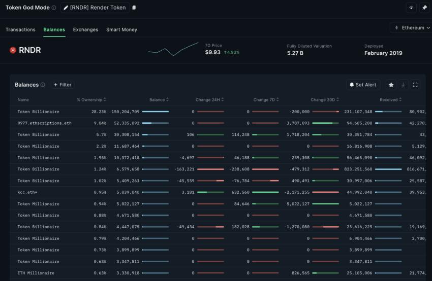 Render Token 價格預測和 Nansen 儀表盤：Nansen