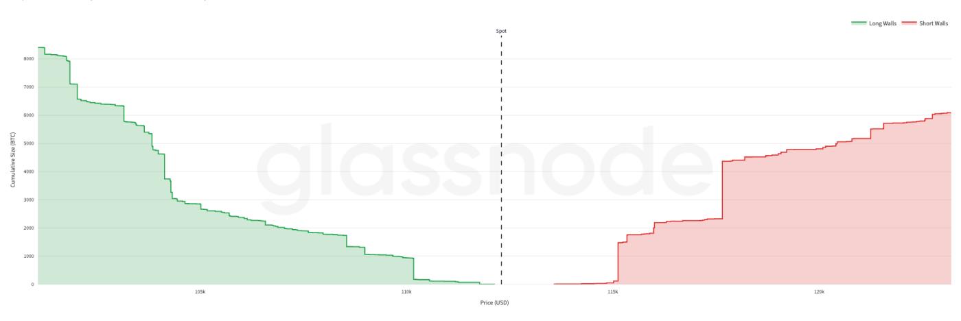 Pressure Points: Liquidation Heatmaps & Market Bias