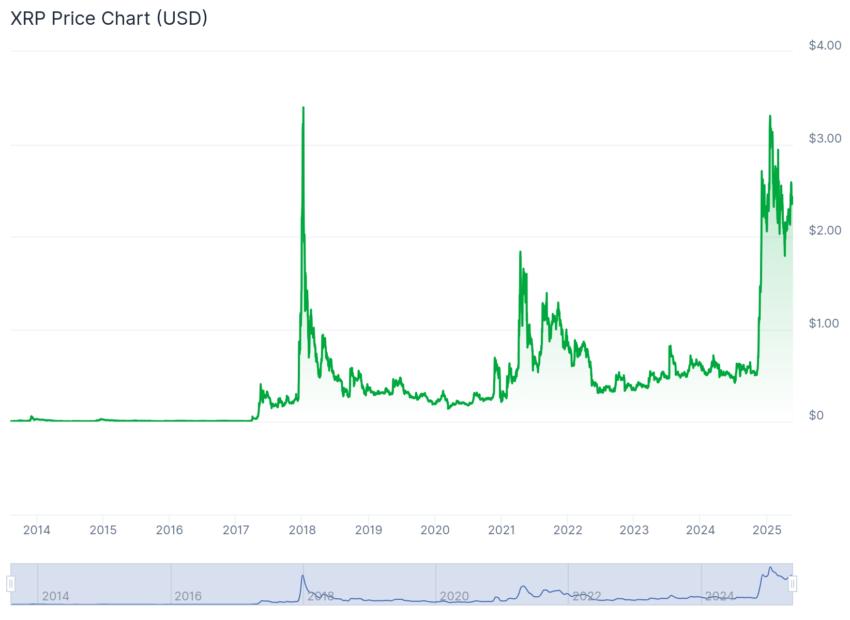 buy xrp credit debit card price