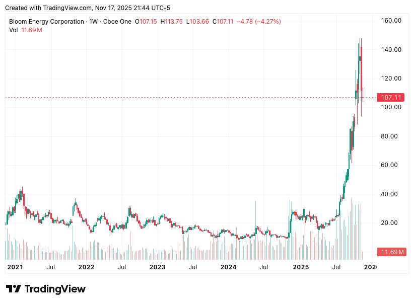 TradingView chart TradingView chart