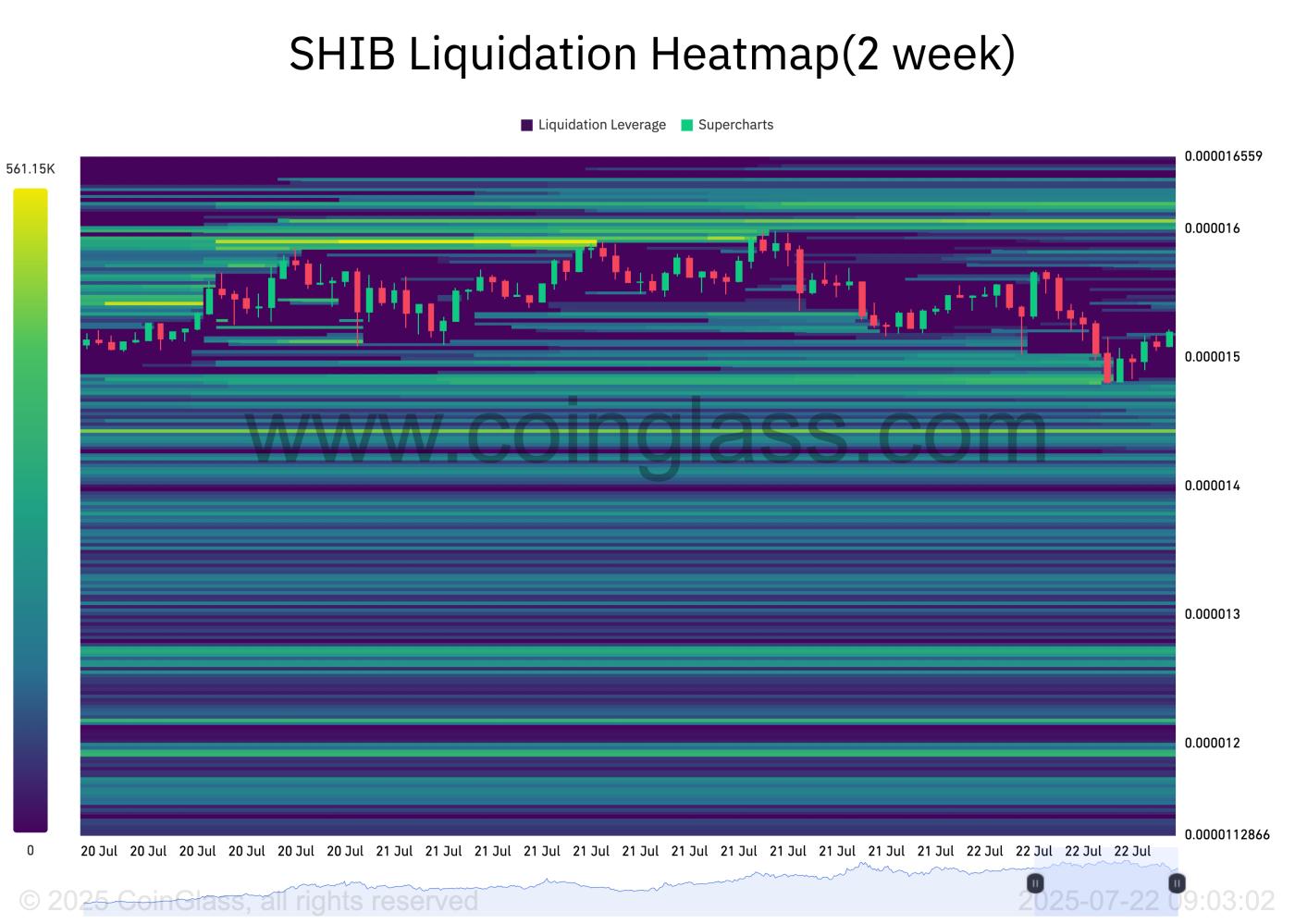 SHIB Liquidation Heatmap