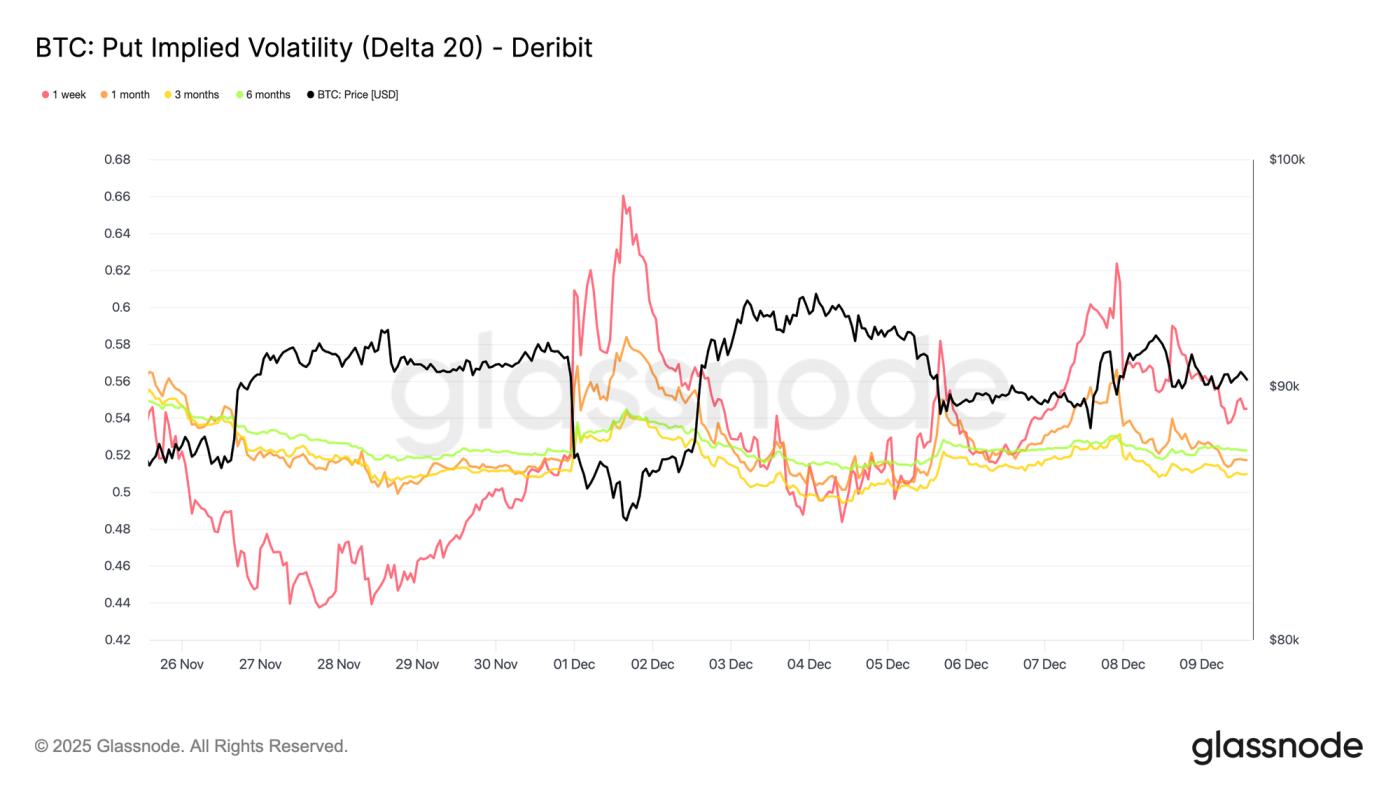 Anchored, But Under Strain