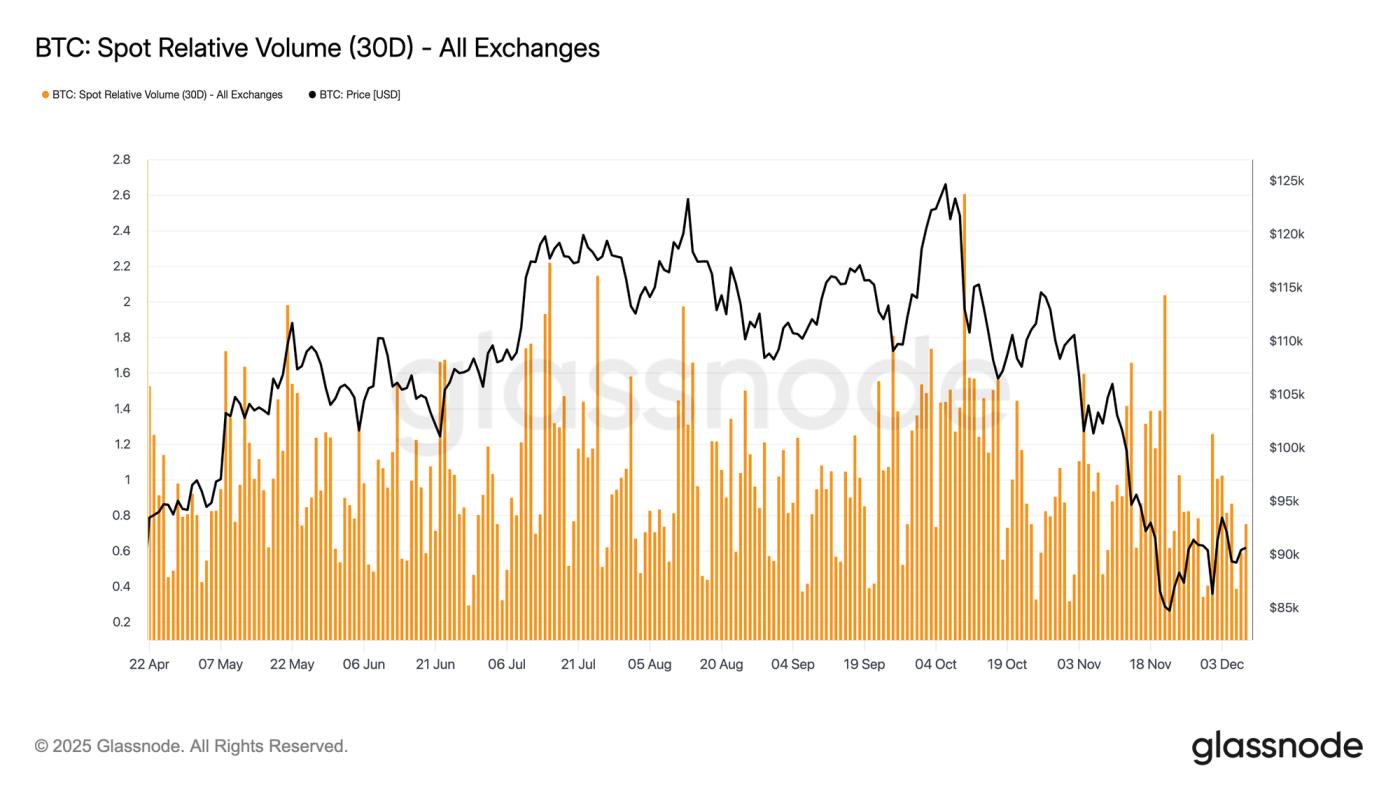 Anchored, But Under Strain