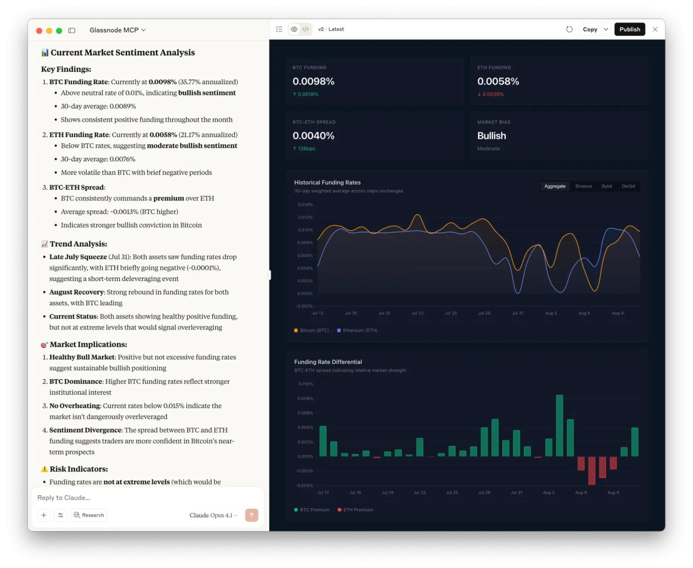 A Practical Guide to Glassnode’s MCP Server