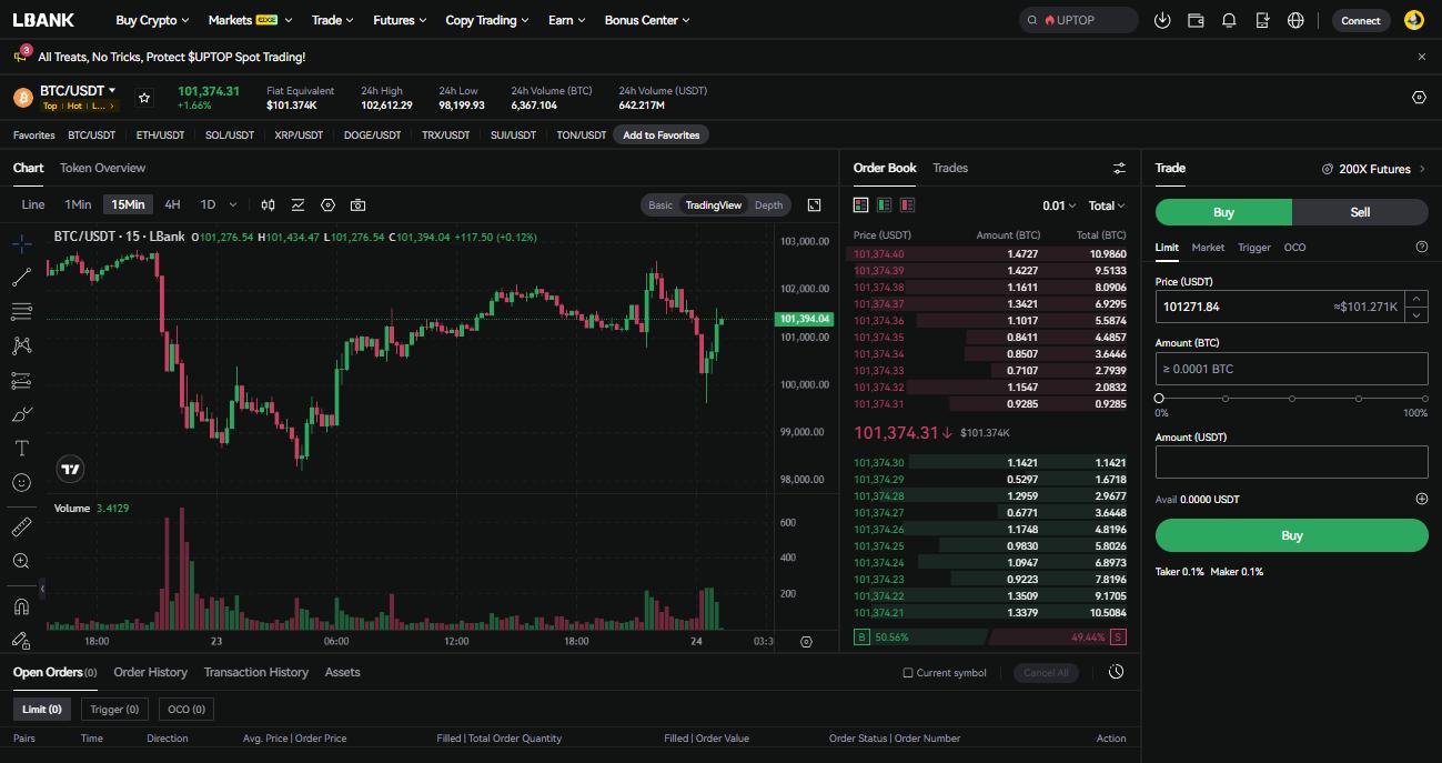 LBank trading desks review