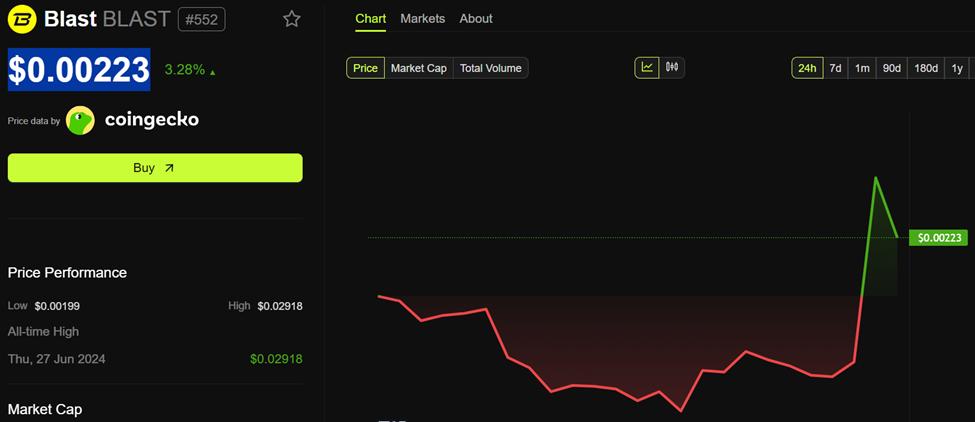 BLAST Price Performance