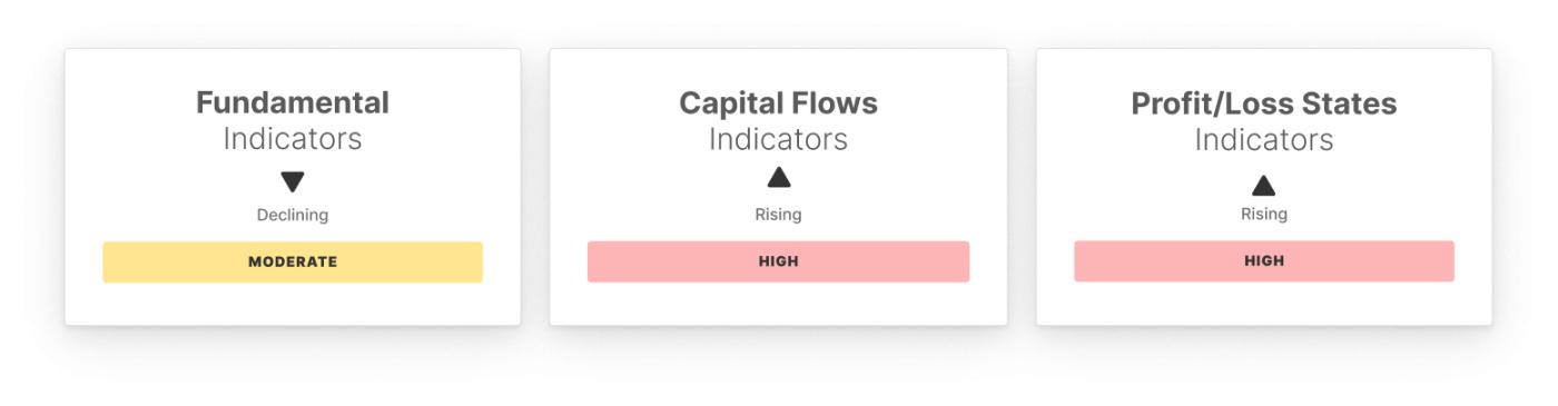 BTC Market Pulse: Week 38