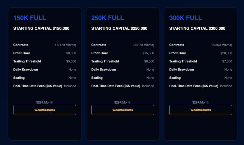 Prop subscriptions on Apex Trader Funding