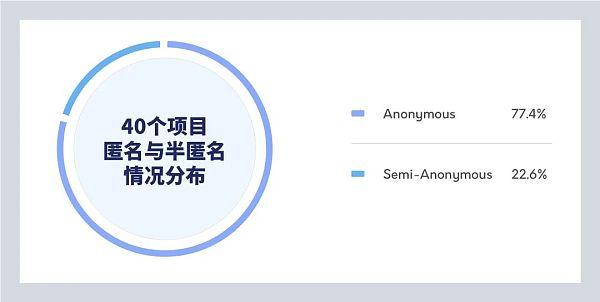 CertiK：研究了40个跑路项目后，这7点值得警示