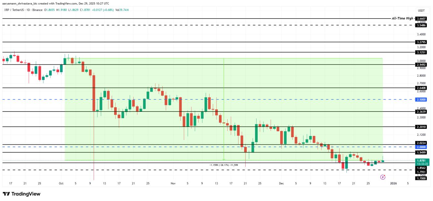 以太坊价格分析。