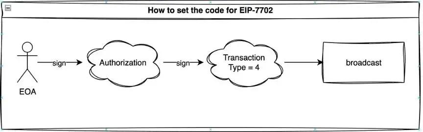 Account Abstraction6