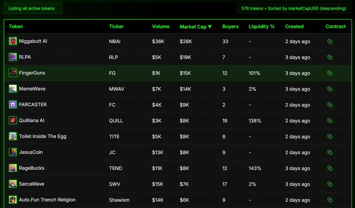 New Launchpad Launched, Can auto.fun Revive ai16z?