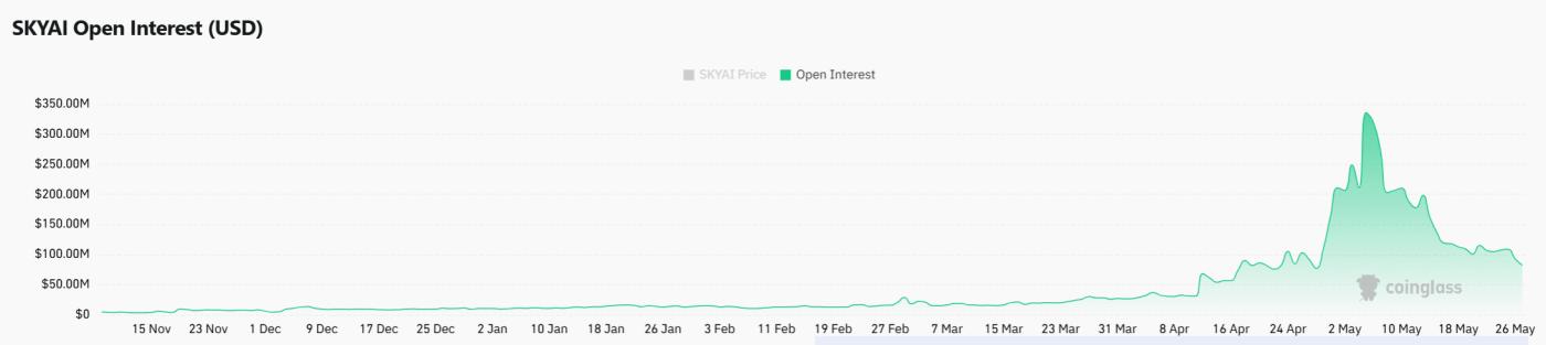 SKYAI 下跌 19%,ONE 价位决定其趋势是延续还是反弹 - 比特币新闻 - 最新加密货币新闻 24/7 全天候更新 2026 SKYAI giảm 19% khi mốc ONE quyết định xu hướng tiếp diễn hay hồi phục - Tin Tức Bitcoin - Cập Nhật Tin Tức Coin Mới Nhất 24/7 2026