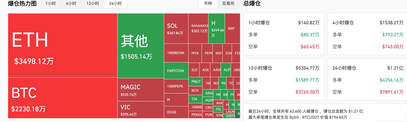 HashKey交易時刻：比特幣攻堅11萬，以太坊劍指關鍵阻力，關稅陰雲下如何佈局？