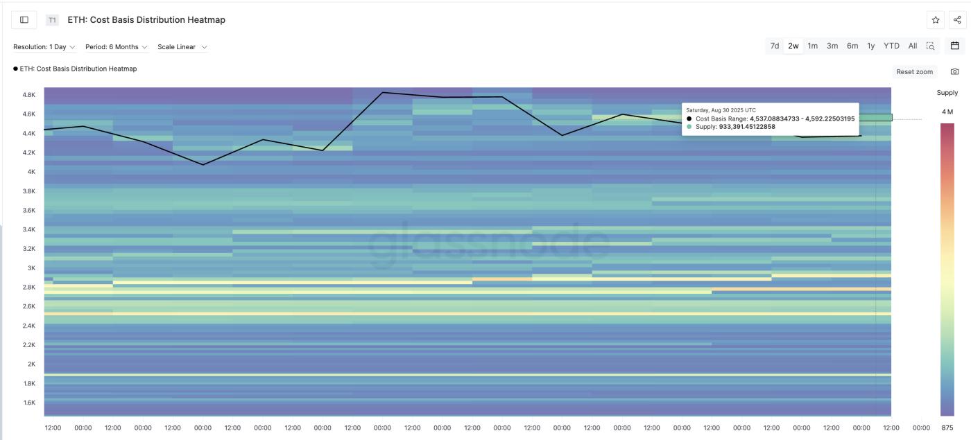 Key ETH Accumulation Clusters
