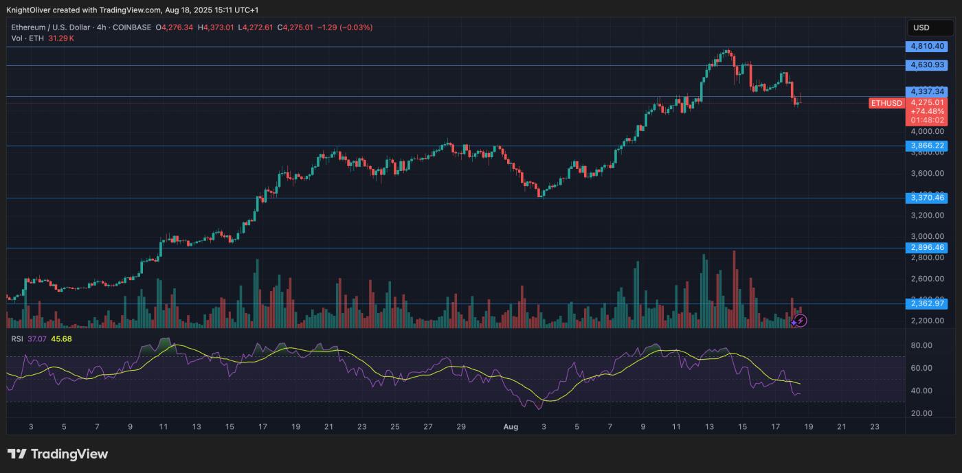 ETH/USD (TradingView)