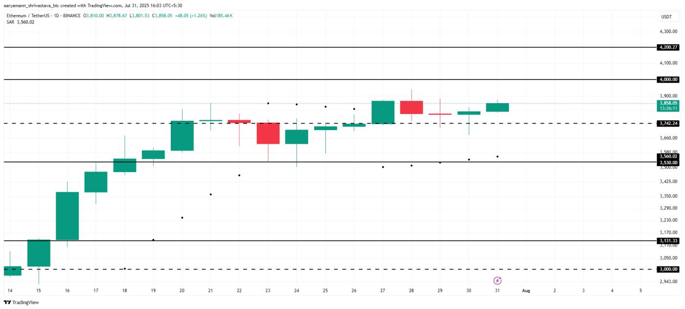 ETH Price Analysis
