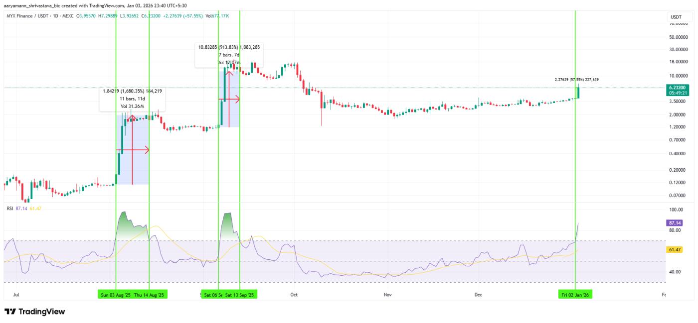 MYX RSI