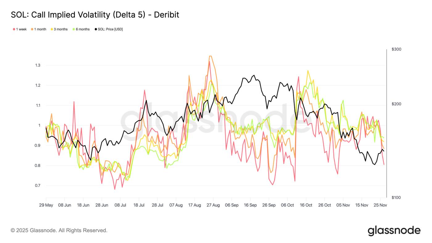 Beyond the Skew: A Structured Approach to Implied Volatility Data