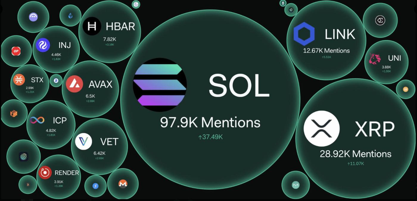 Nhà Đầu Tư Ethereum Solana Kiên Định Staking Bất Chấp Im Lặng SEC - Tin Tức Bitcoin - Cập Nhật Tin Tức Coin Mới Nhất 24/7 2025