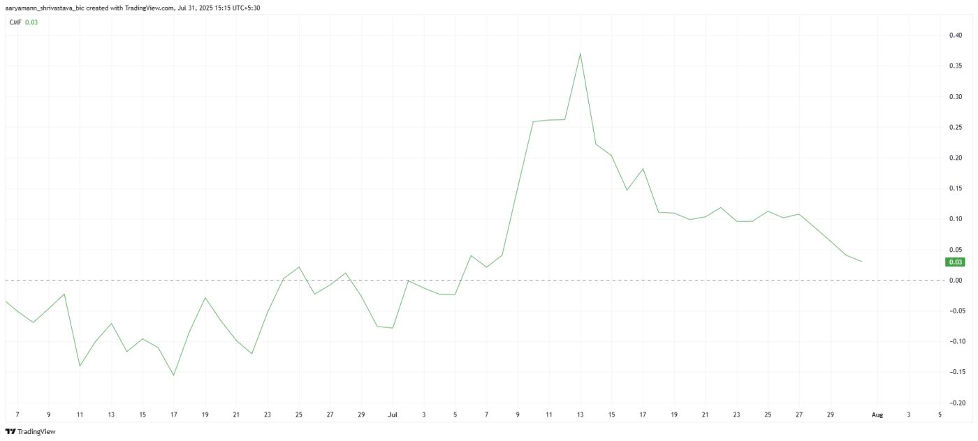 XLM CMF