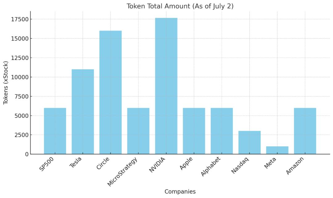 xStocks Open Ecosystem vs Robinhood Closed Compliance: Two Extreme Practices of Stock Tokenization