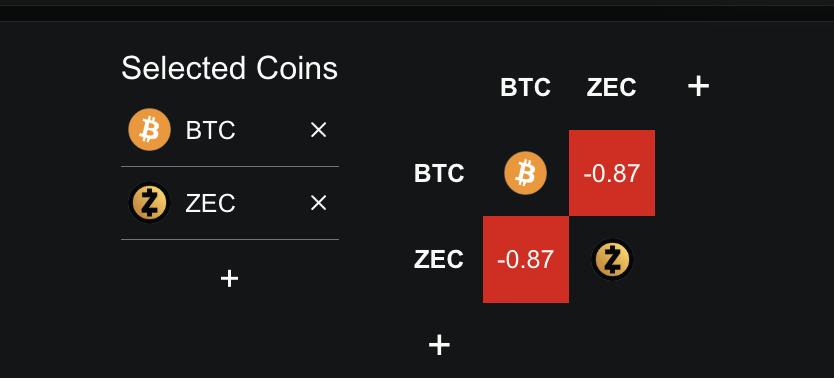 Zcash 상관관계