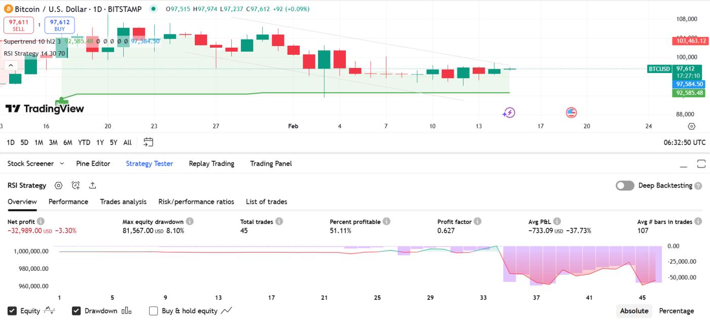 BTC accumulation, Cutoshi leverages supply scarcity to trigger a new bullish wave - Bitcoin News - Latest Coin News 24/7 2025