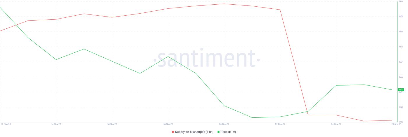 이더리움 거래소 잔액