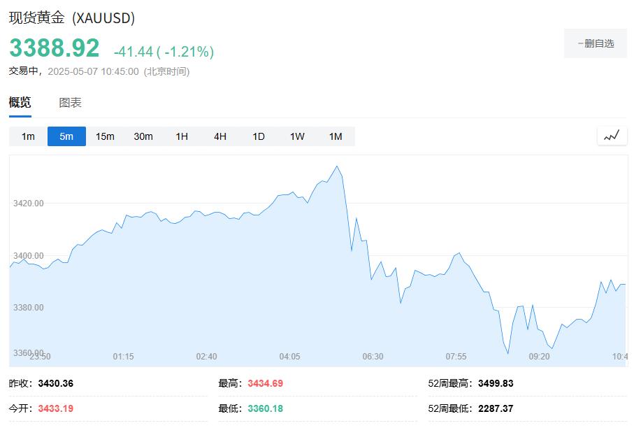 中國消息提振，風險偏好顯著升溫，比特幣逼近9.8萬美元