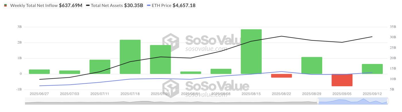 총 이더리움 스팟 ETF 순 유입