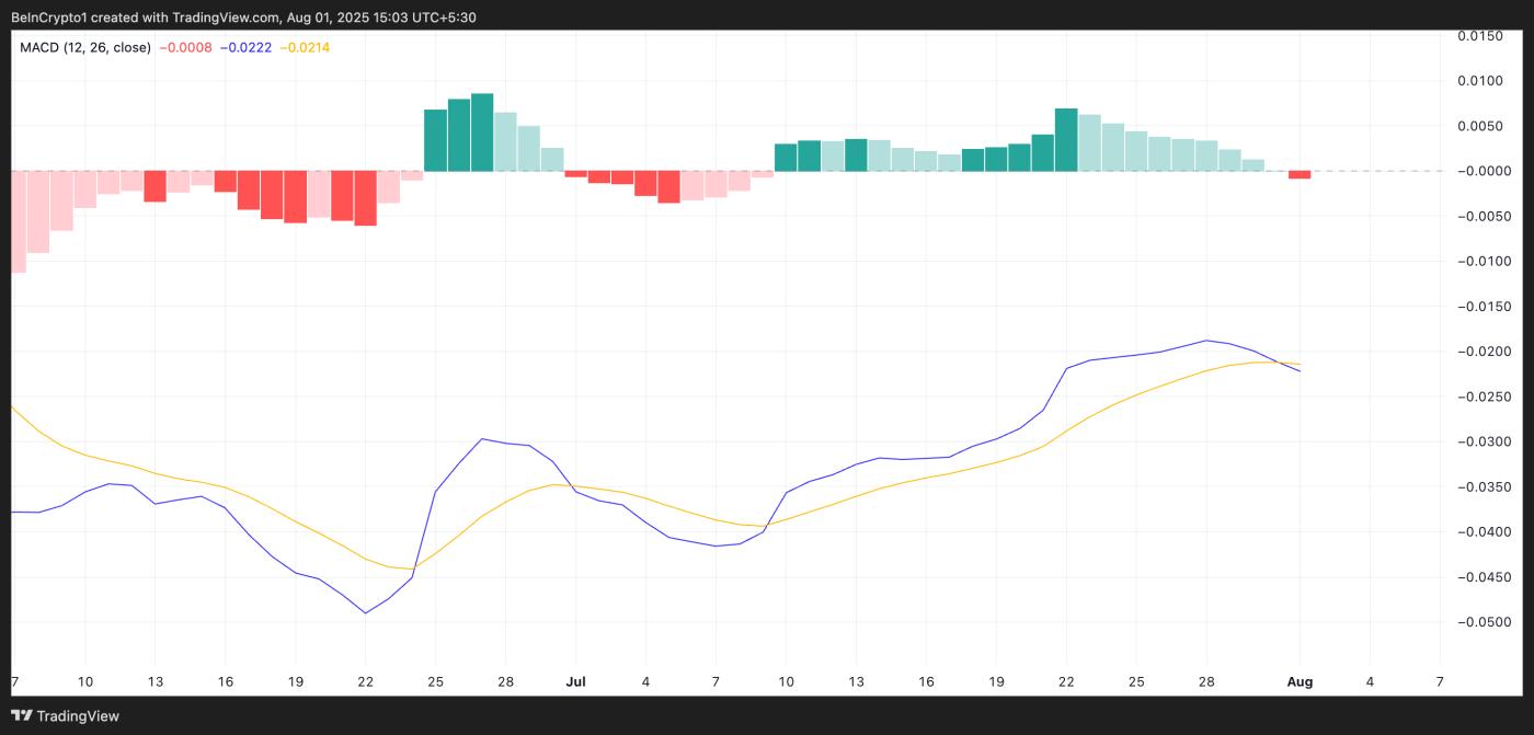 PI MACD