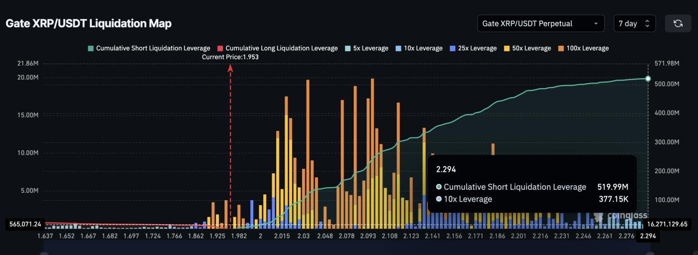 XRP Liquidation Map