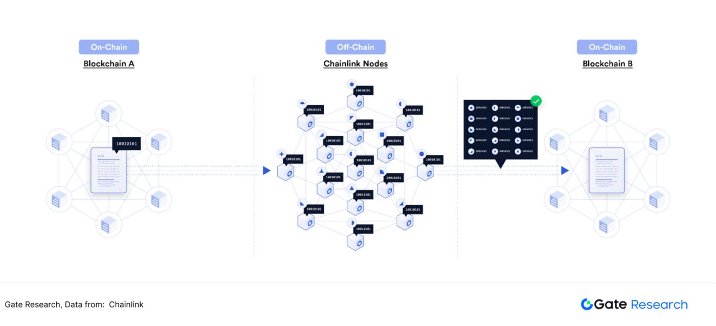 Underestimated high-growth track: Finding the second growth curve of oracle