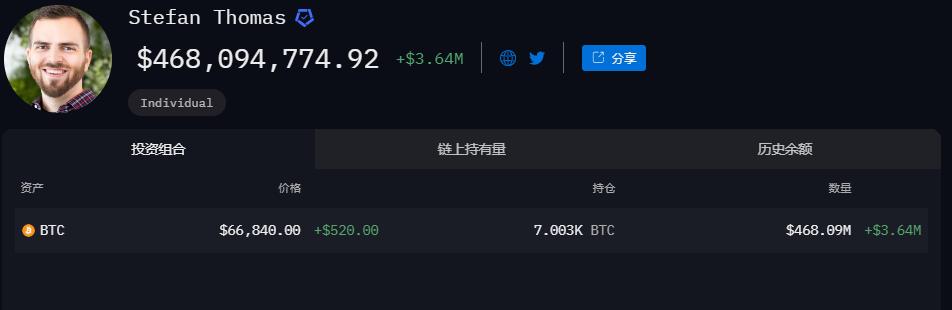 A look at the top 10 personal crypto holdings by Arkham: Sun Ge tops the list, Vitalik Buterin ranks third