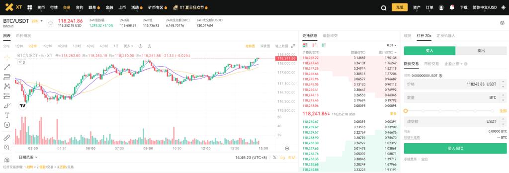 xt-margin-trading-btc-usdt-trading-pair-cn